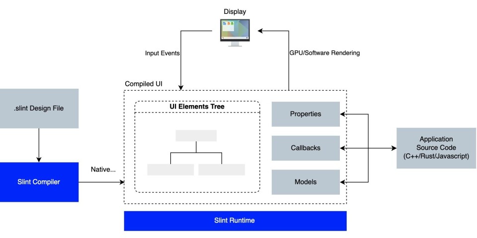 Slint 1.4 released: lightweight cross-platform GUI toolkit for Rust ...