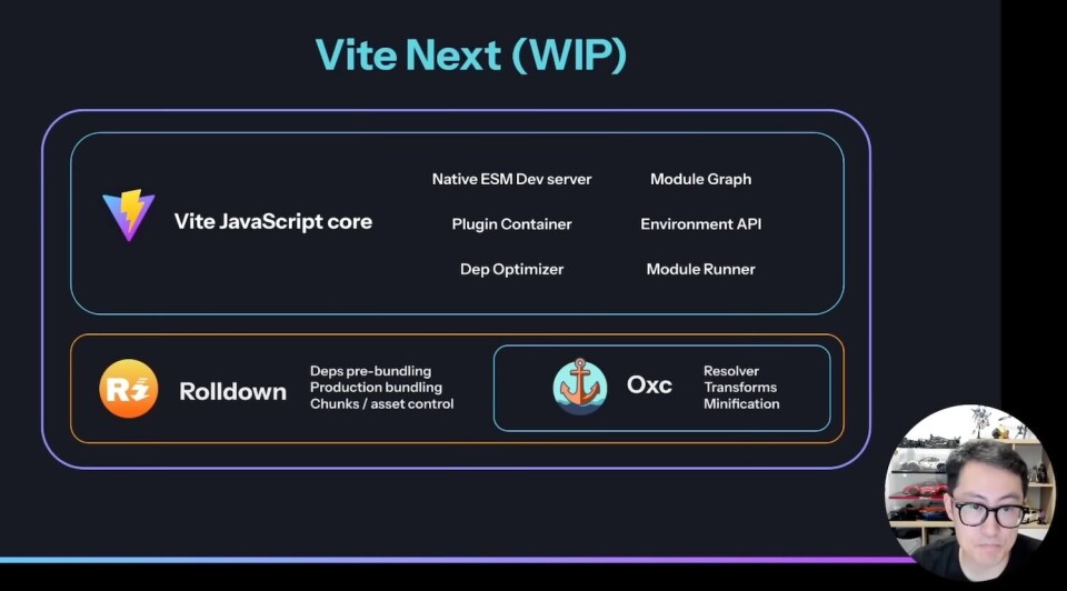 Rollup 4 vs Vite 6
