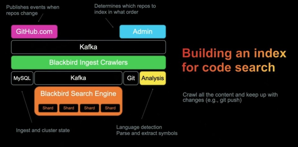 Hey GitHub! Universe event introduces speech-to-code Copilot experiment ...
