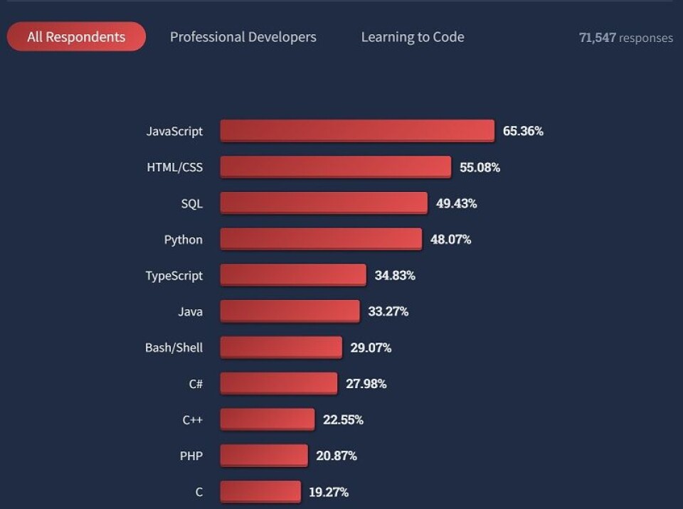 'The best thing we can do today to JavaScript is to retire it,' says ...