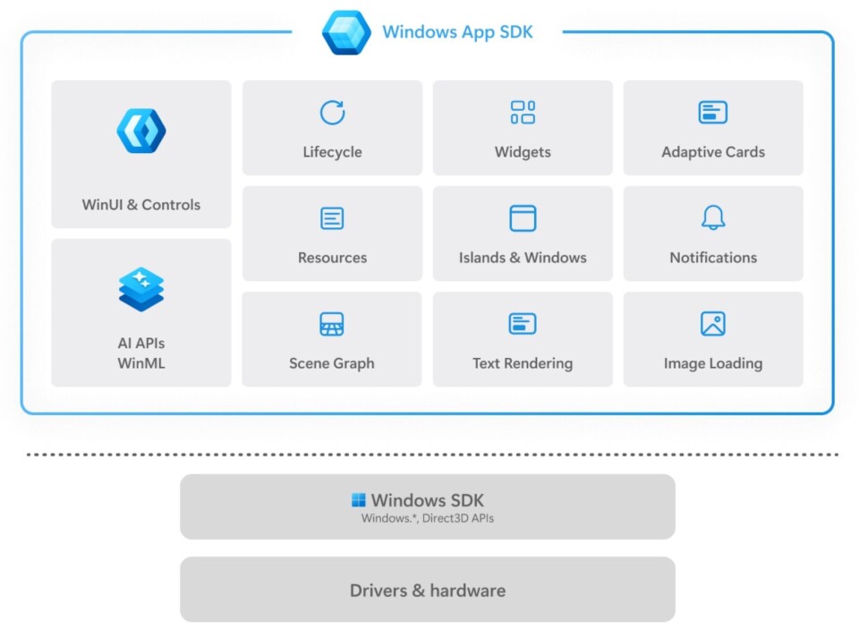 Microsoft previews command-line tool created because calling modern ...