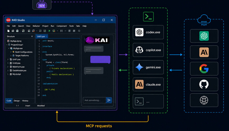 Kai architecture diagram